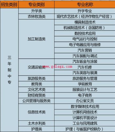 甕安中等職業(yè)學校中職專業(yè)