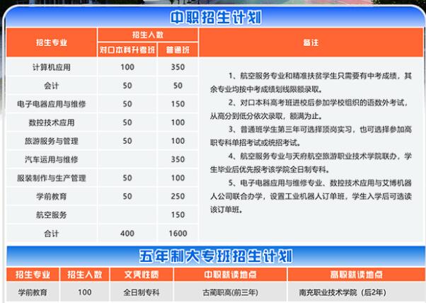 古藺職業(yè)高級中學2020年招生簡章_古藺職業(yè)高級中學行不行?
