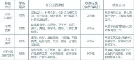 西安市雁塔區(qū)職業(yè)高級(jí)中學(xué)招生專業(yè)