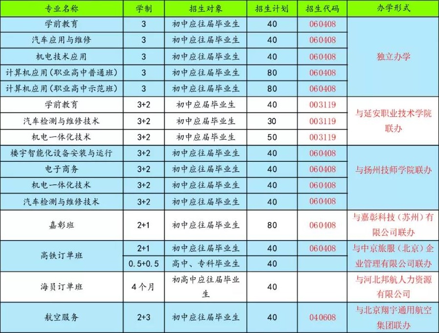 橫山區(qū)職業(yè)技術教育中心招生計劃