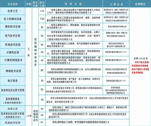 西北工業(yè)學(xué)校招生專業(yè)