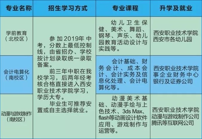 西安綜合職業(yè)中等專業(yè)學(xué)校招生專業(yè)