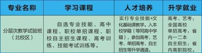 西安綜合職業(yè)中等專業(yè)學(xué)校招生專業(yè)