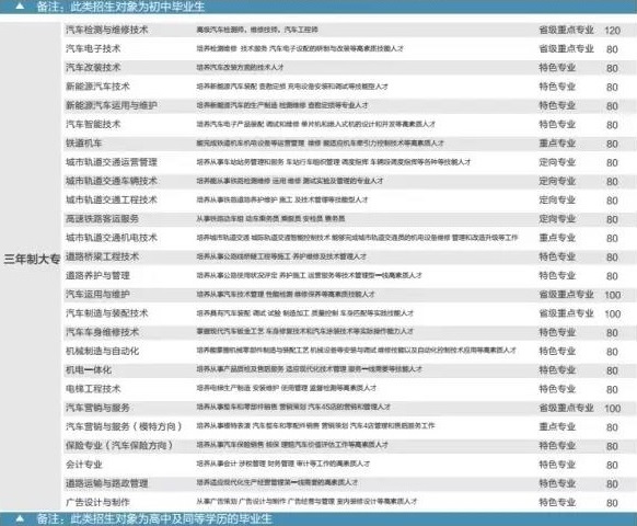 西安交通職業(yè)學校招生計劃