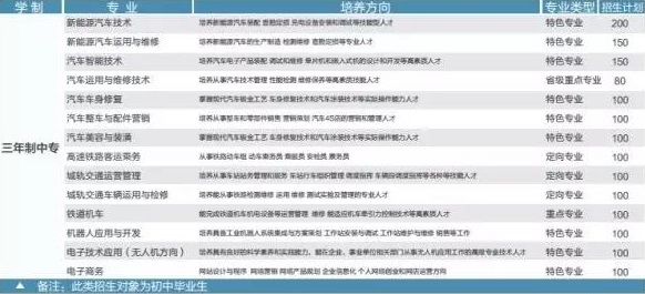 西安交通職業(yè)學校招生計劃