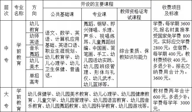 西安幼兒師范職業(yè)學校招生計劃