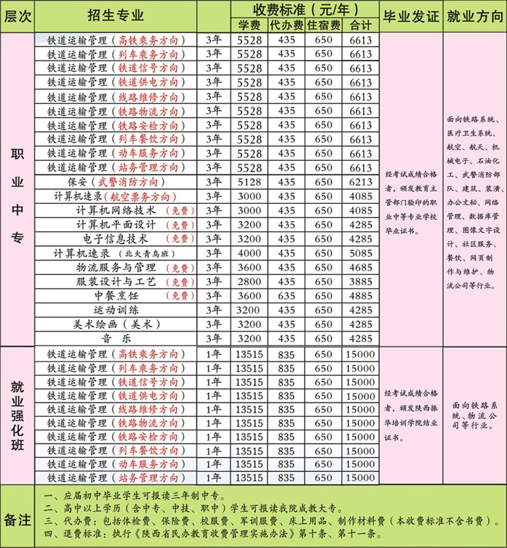 陜西振華職業(yè)中等專(zhuān)業(yè)學(xué)校招生計(jì)劃