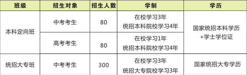 渭南市西北理工職業(yè)學(xué)校招生計(jì)劃