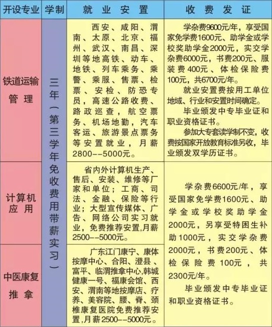渭南市紅星中等職業(yè)學(xué)校招生專(zhuān)業(yè)
