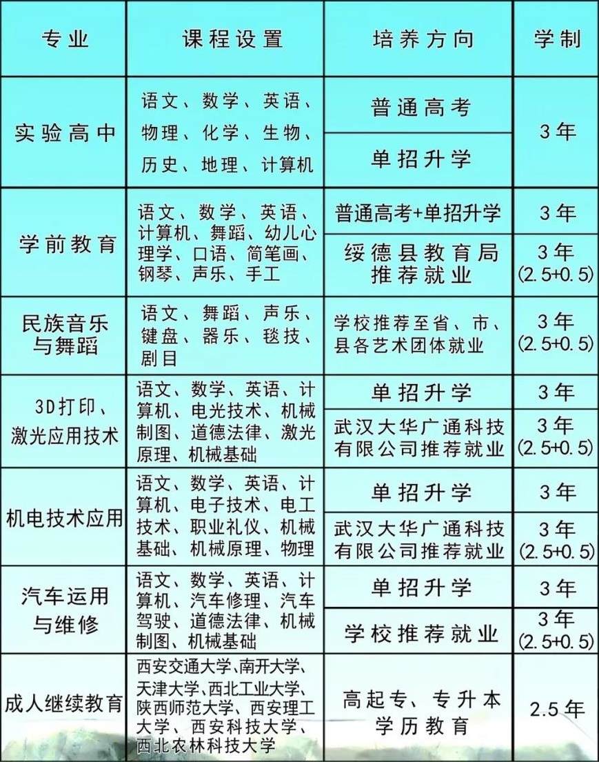 綏德縣職業(yè)技術教育中心招生計劃