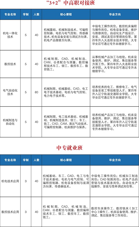 大連電子學(xué)校招生專業(yè)