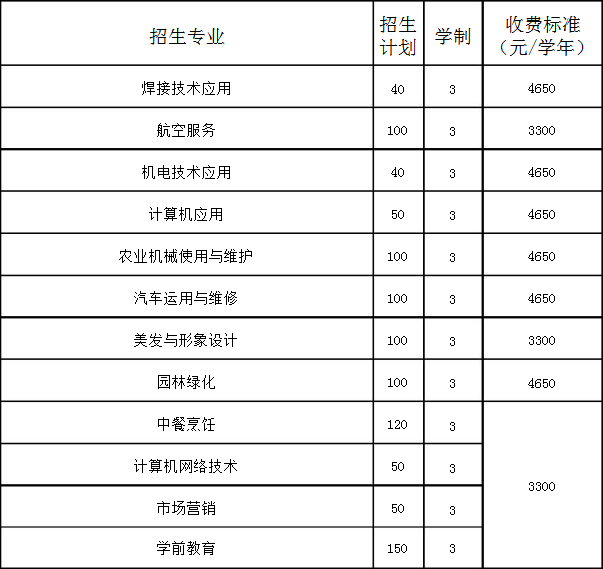 丹東市圣林中等職業(yè)技術專業(yè)學校招生計劃