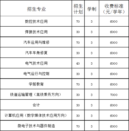 阜新市博創(chuàng)工貿(mào)中等職業(yè)技術(shù)學(xué)校招生專(zhuān)業(yè)