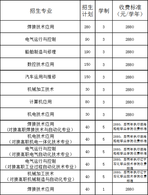 錦西工業(yè)學校招生專業(yè)