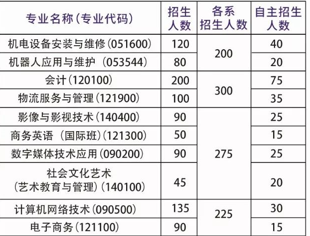 深圳市第三職業(yè)技術(shù)學(xué)校招生、招生專業(yè)有哪些