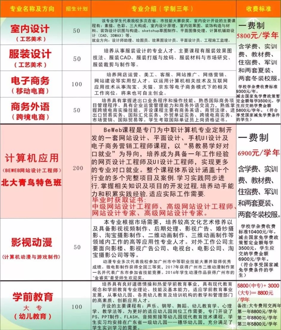 廣州市穗華職業(yè)技術(shù)學(xué)校招生計劃
