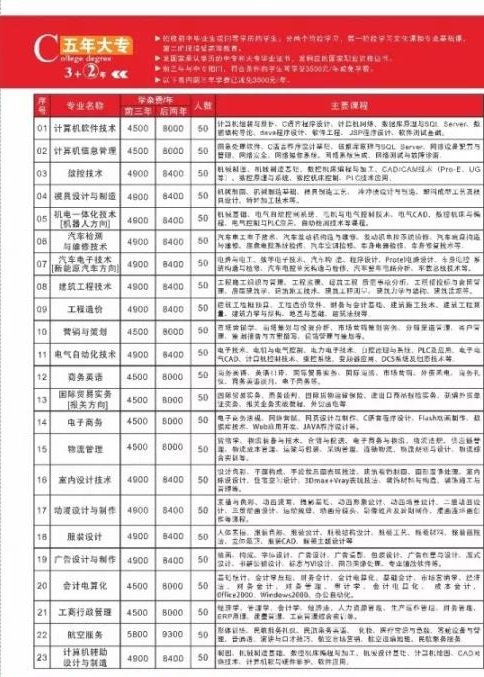 肇慶市科技中等職業(yè)學校招生專業(yè)