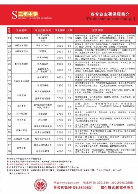 肇慶市科技中等職業(yè)學校招生專業(yè)