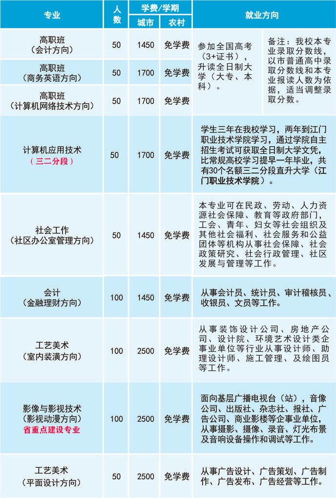 江門(mén)市工貿(mào)職業(yè)技術(shù)學(xué)校招生計(jì)劃