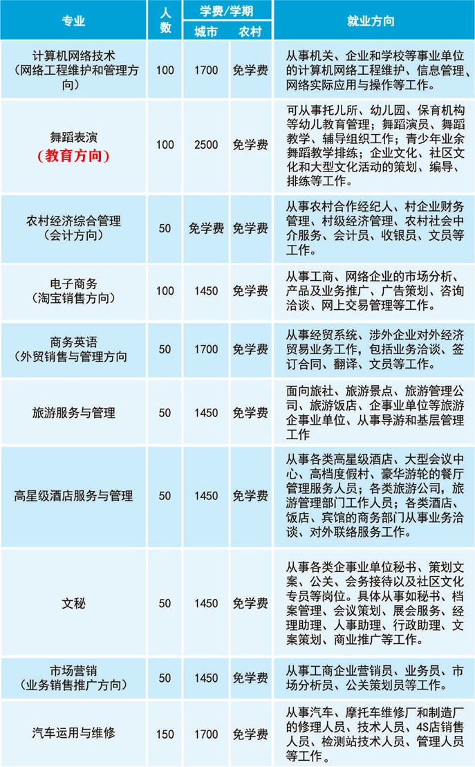 江門(mén)市工貿(mào)職業(yè)技術(shù)學(xué)校招生計(jì)劃