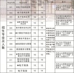 中山市南朗理工學(xué)校招生計劃