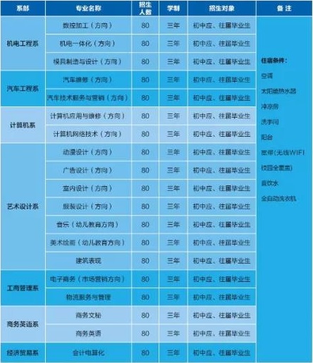 廣州華成理工職業(yè)技術(shù)學校招生專業(yè)
