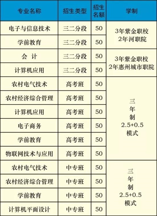 紫金縣職業(yè)技術(shù)學(xué)校招生計劃