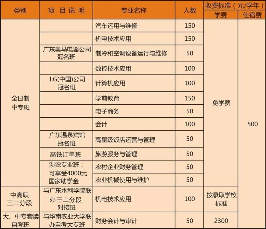 廣州市從化區(qū)職業(yè)技術學校招生計劃