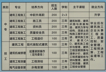 廣西建工建筑安裝技工學校、學校招生計劃