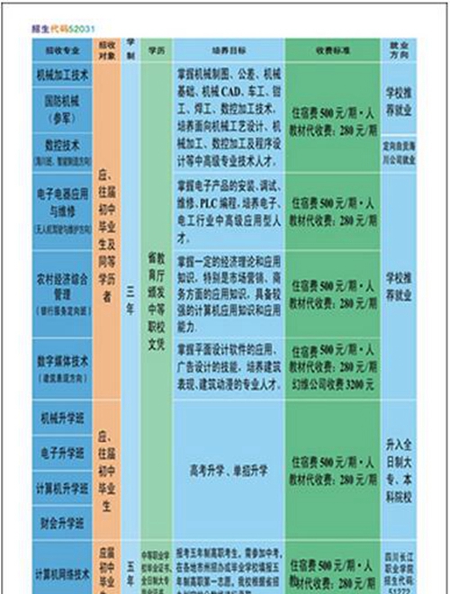 自貢市電子信息職業(yè)技術(shù)學(xué)校學(xué)費、費用多少？