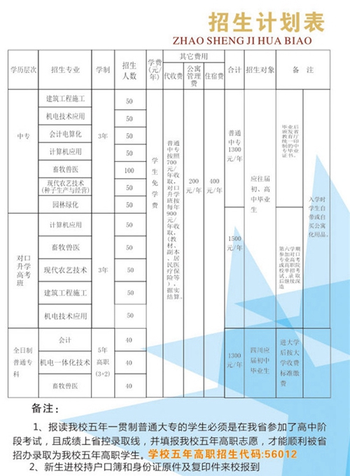 四川省綿陽農(nóng)業(yè)學(xué)校學(xué)費、費用多少