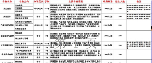 閬中江南高級職業(yè)中學(xué)(閬中江南職中)學(xué)費、費用多少？