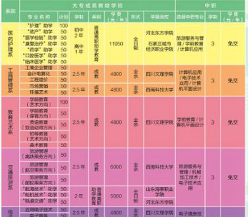 達(dá)州百島湖職業(yè)技術(shù)學(xué)校學(xué)費(fèi)、費(fèi)用多少？
