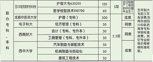 廣元市利州技工學校學費、費用多少？