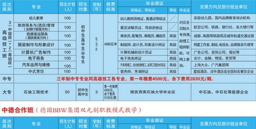 遂寧應(yīng)用高級技工學(xué)校學(xué)費、費用多少？