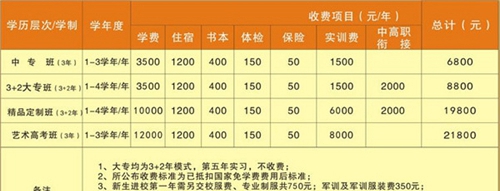 成都市中山職業(yè)技術(shù)學(xué)校學(xué)費、費用多少？