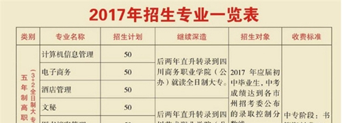 四川省檔案學(xué)校學(xué)費(fèi)、費(fèi)用多少？