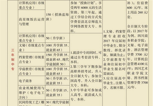 四川省檔案學(xué)校學(xué)費(fèi)、費(fèi)用多少？