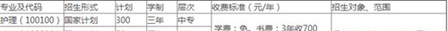 涼山衛(wèi)生學校學費、費用多少？