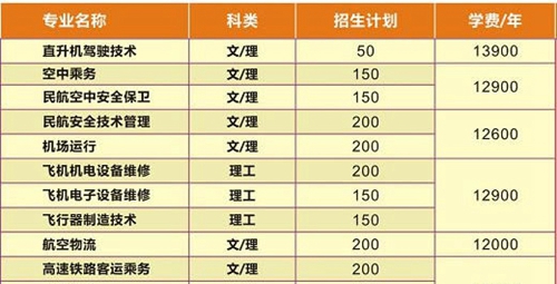 四川西南航空專修學(xué)院學(xué)費、費用多少？
