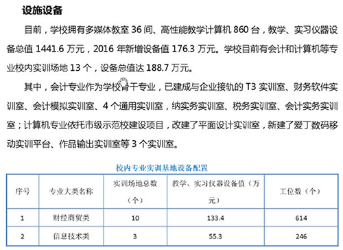 重慶財政學校設施設備