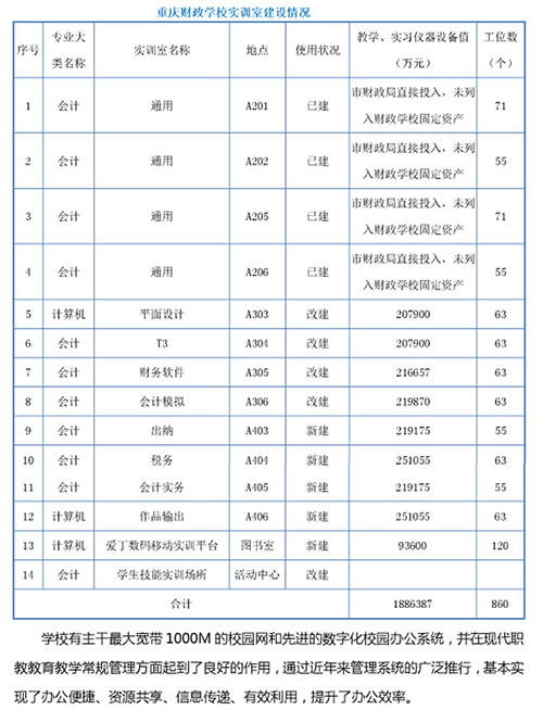 重慶財政學校實訓室建設情況介紹
