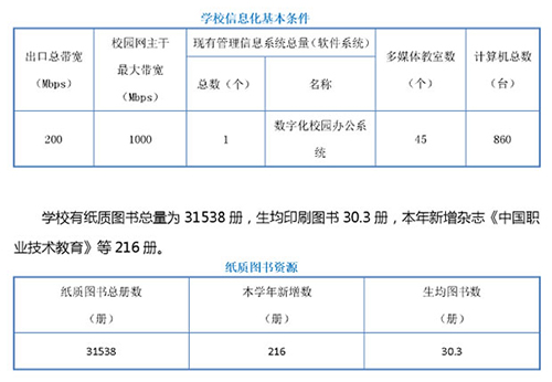 重慶財政學校教學設備、實訓設備圖片