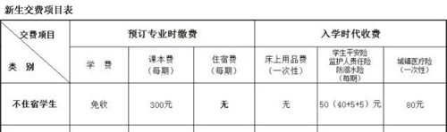 四川省達(dá)縣職業(yè)高級(jí)中學(xué)(達(dá)川區(qū)職高)新生學(xué)費(fèi)收費(fèi)明細(xì)