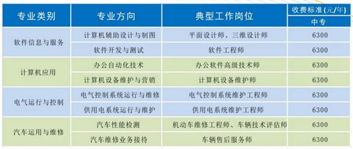 成都金海洋創(chuàng)意產業(yè)職業(yè)技術學校收費標準