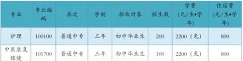 四川省攀枝花衛(wèi)生學校招生計劃