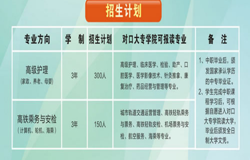 重慶萬州電子信息工程學校招生計劃