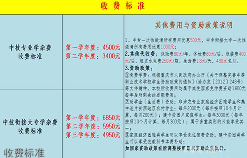 重慶渝州車輛工程技術(shù)學(xué)校收費(fèi)標(biāo)準(zhǔn)