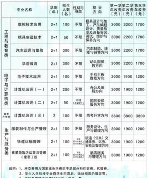 岳池縣職業(yè)技術(shù)學(xué)校招生計劃2