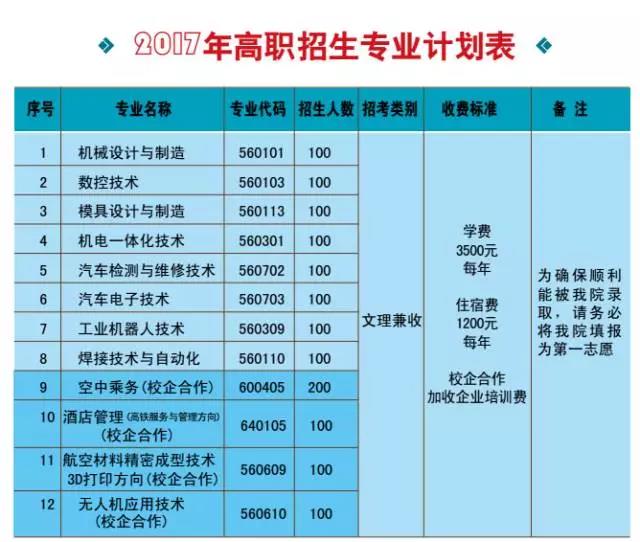 貴州航空工業(yè)技師學(xué)院學(xué)費(fèi)